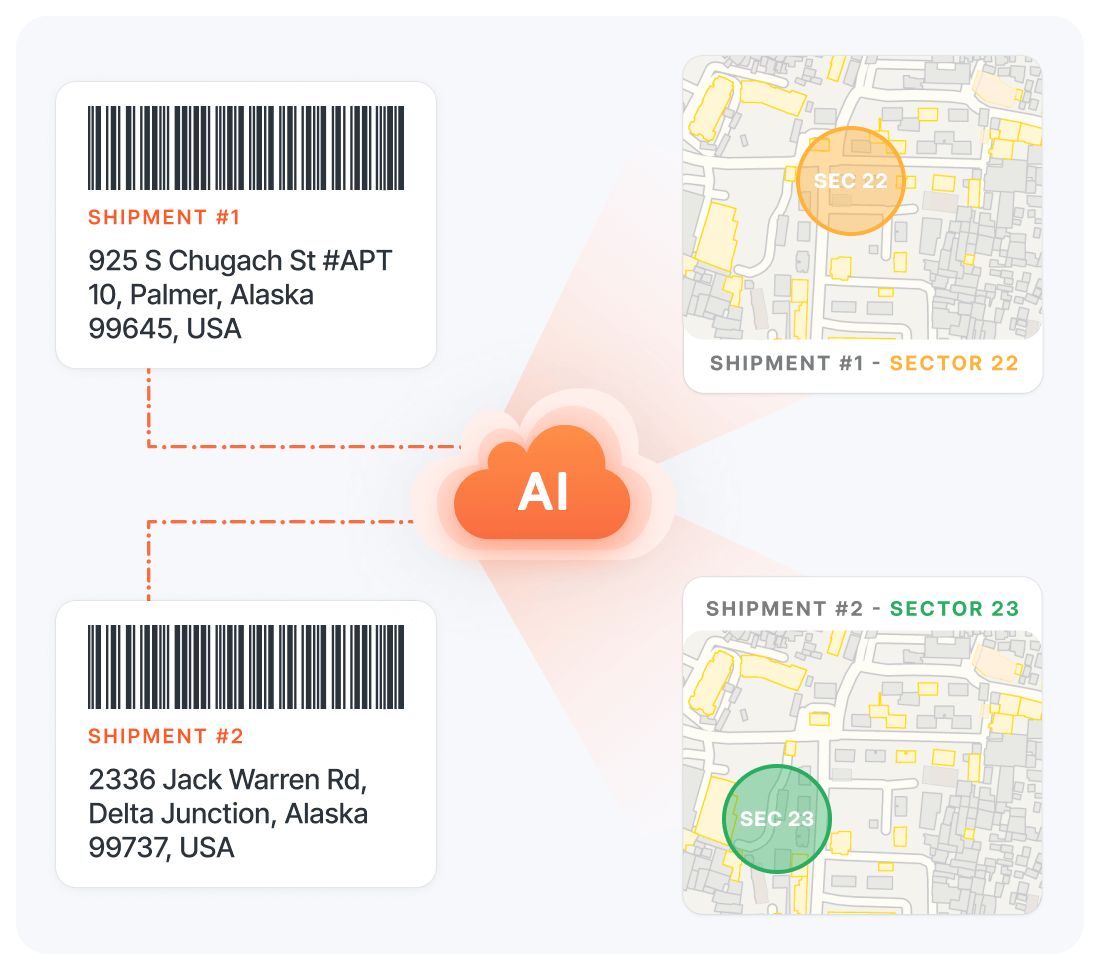 Improve Operational Efficiency,Shipment Sorting AI,Reduce Sorting Time by 80%