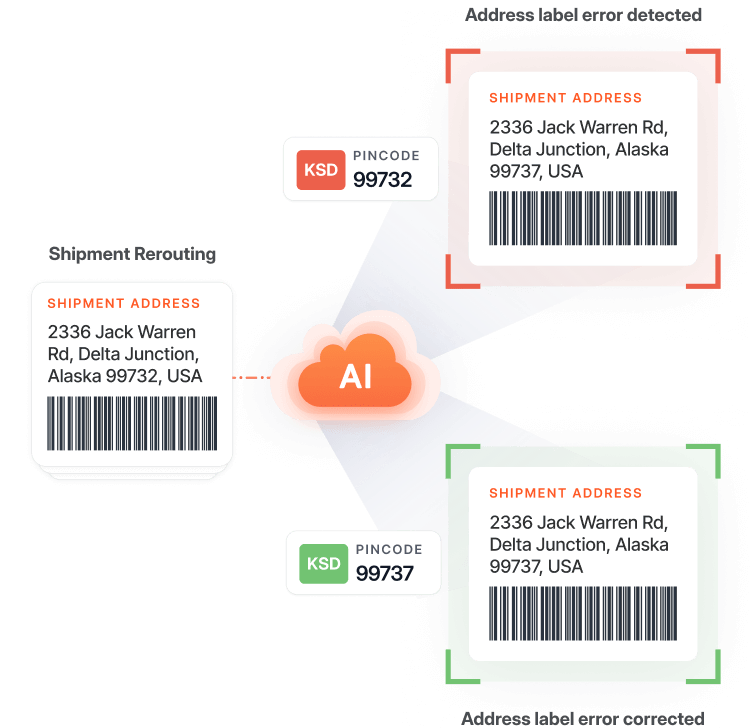 Reduce mis-sorts, deliver faster, Address Correction AI, First Mile Optimization