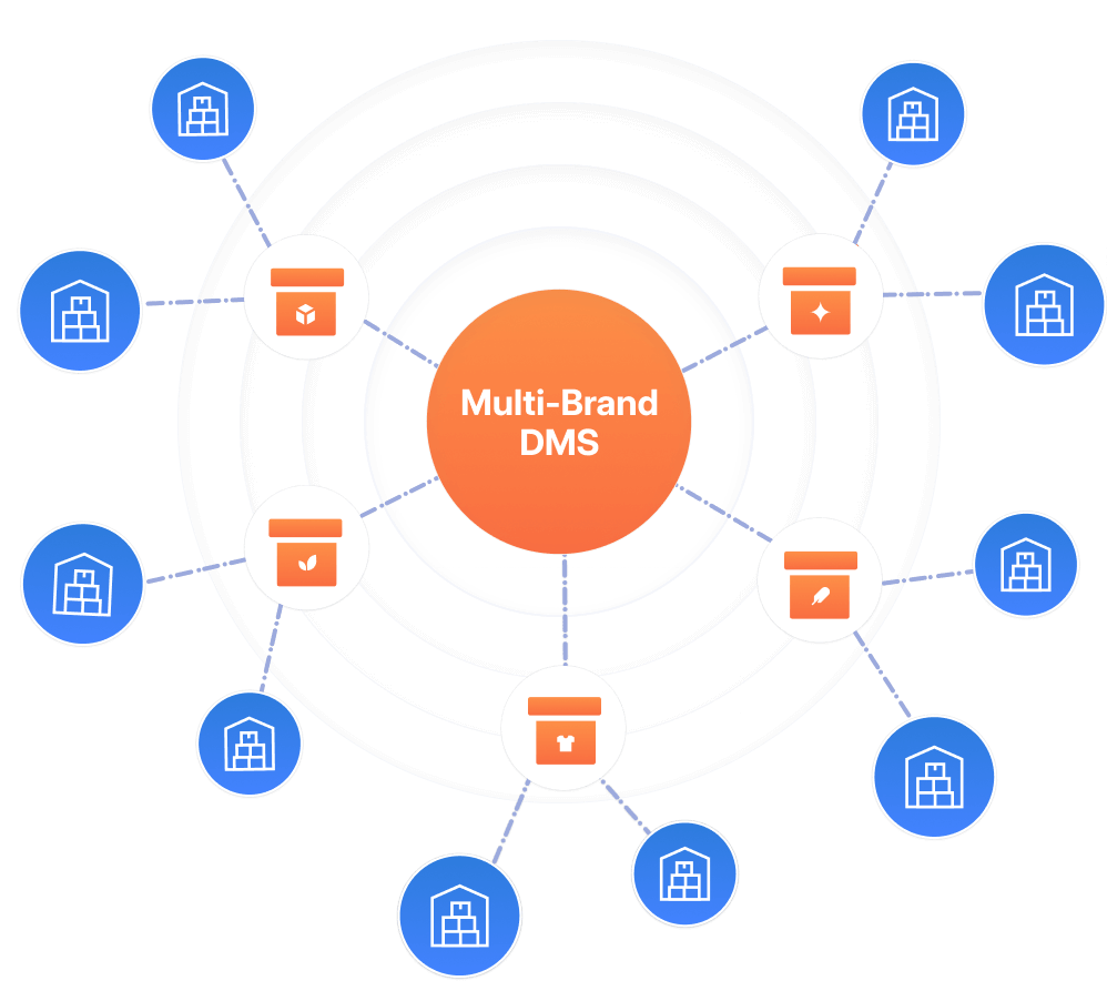 Multi-brand DMS,Efficient Inventory Optimization,Automated Tax Compliance,Integration with Billing & ERP Systems