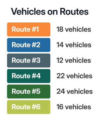 Vehicles on route,Route,Vehicles
